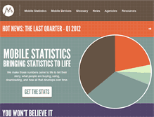 Tablet Screenshot of mobilestatistics.com